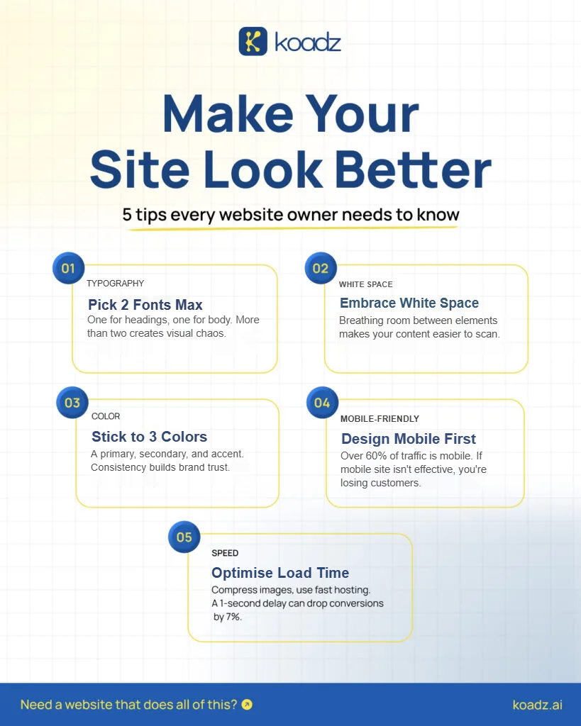 (KOADZ website design infographic showing 5 tips to improve a website: typography, white space, colors, mobile-friendly design, and load speed.)