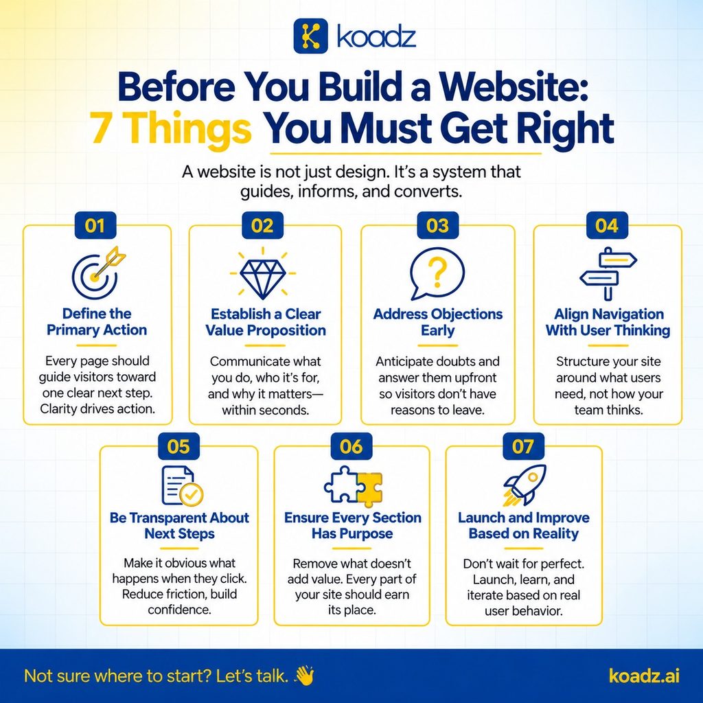 (Infographic outlining 7 essential steps to plan and build a website that informs, guides, and converts effectively)